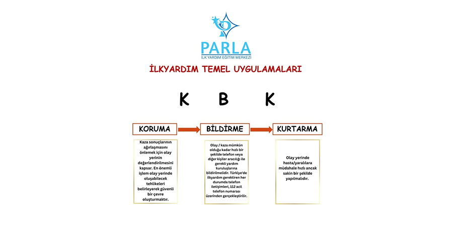 İlkyardım Nedir?